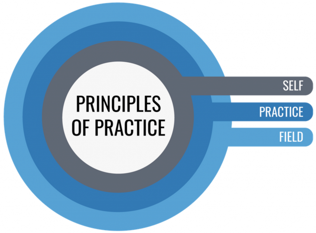 21/64 Certified Advisor Principles of Practice - 21/64