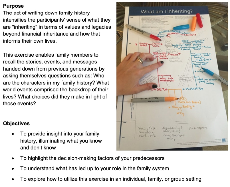A person writes with a red pen on a family history chart filled with names, notes, and lines. Text nearby describes the purpose and objectives of mapping family history on values and legacies.